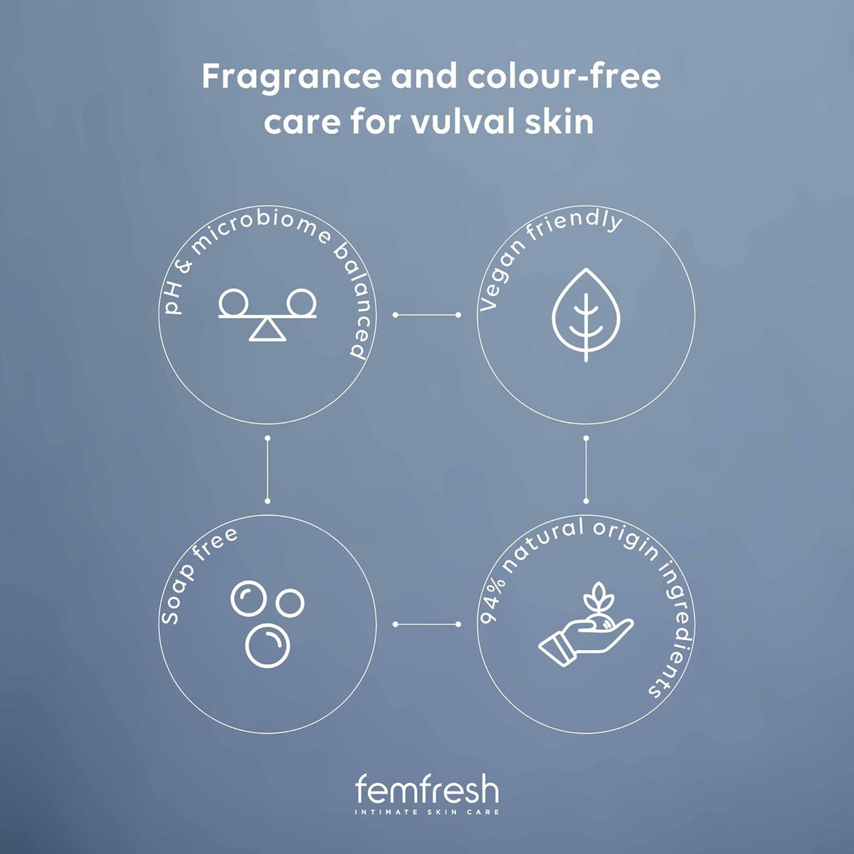 Femfresh 0% Sensitive Intimate Wash, Feminine Hygiene Shower & Bath Gel Cleanser, pH Balanced, Soap & Fragrance Free Feminine Wash, Vegan Formula with Lotus Flower Extract, 250ml