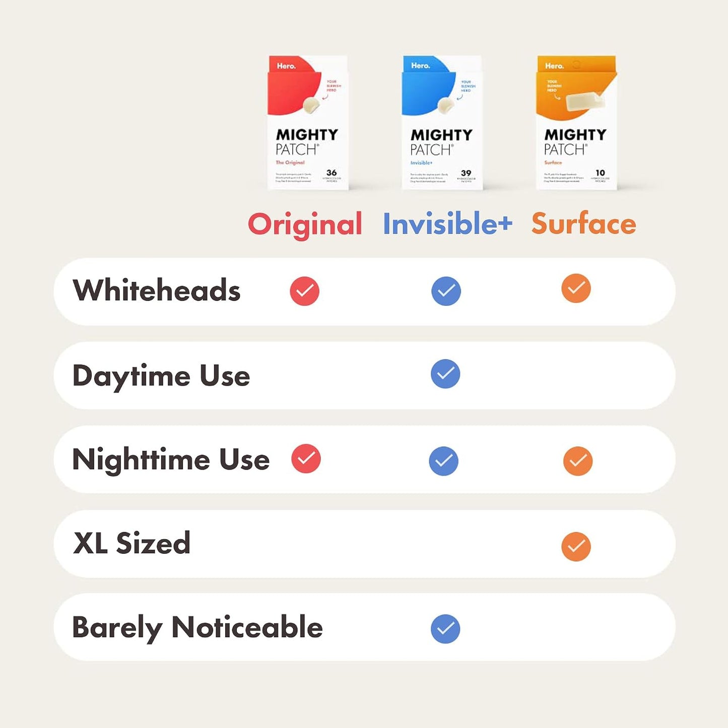 Mighty Patch: the unobtrusive side‑kick for breakout days