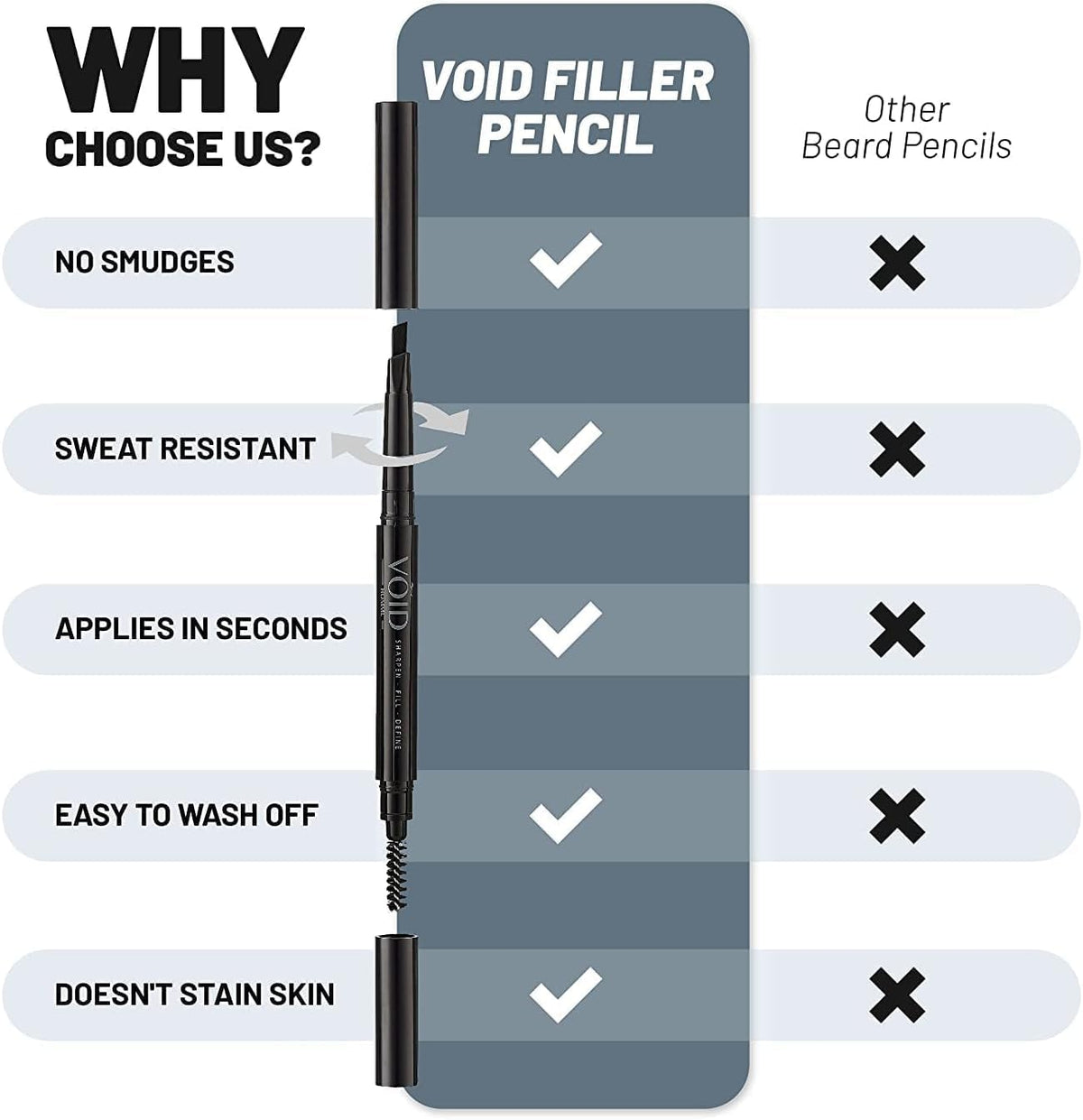 VOID Homme Beard Pencil Filler (Black, Set of 4) Instant Beard Filler Pen for Thicker Beard, Mens Beard Filling Pen Kit, VOID Beard Filler Pen for Beard Thickener and Waterproof Beard Filler Kit
