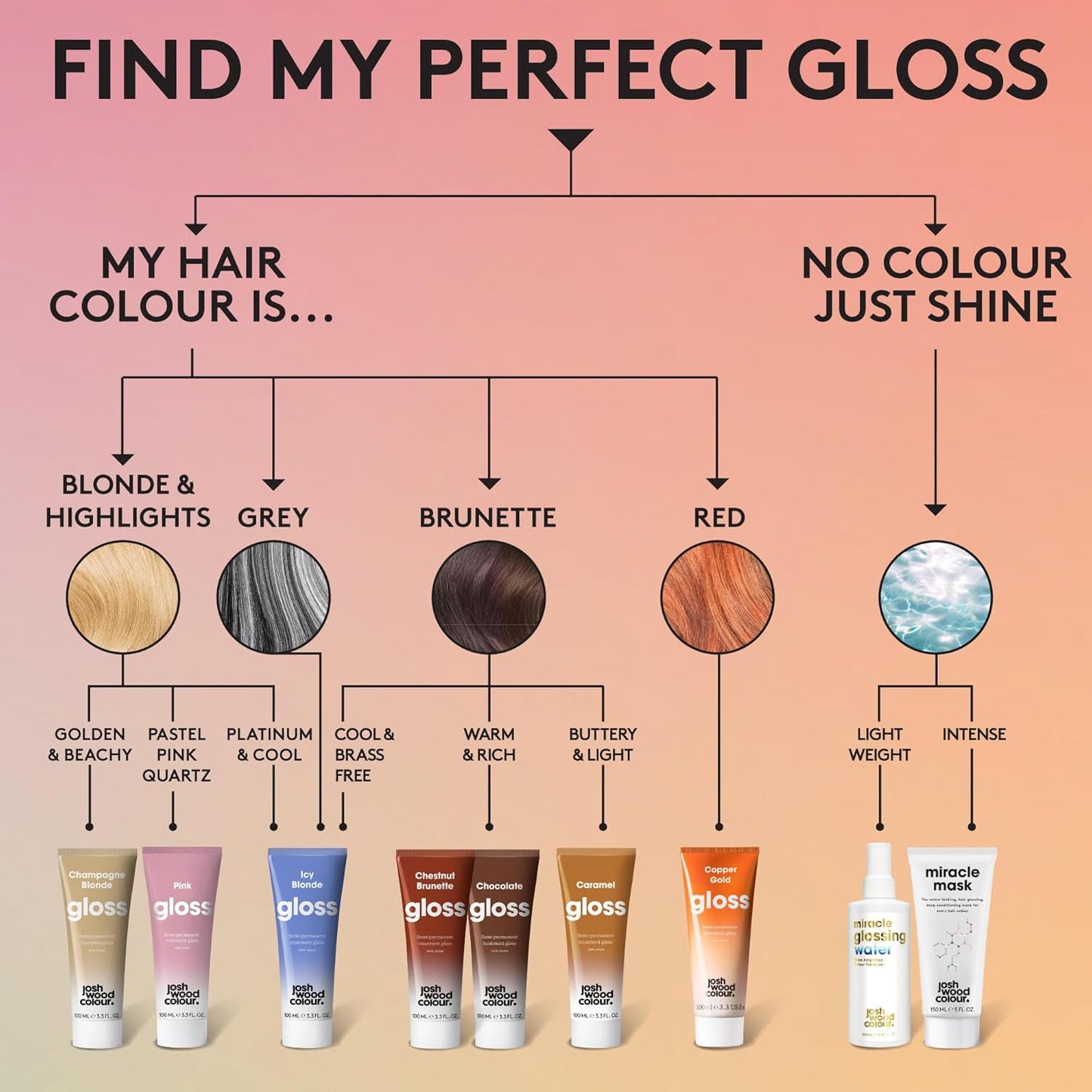 Josh Wood Hair Gloss Chocolate, Semi-Permanent Colour Toner, Vegan, 100ml | Refreshes and tones hair colour, conditions as it glosses, lasts up to 6 washes, vegan, easy 10-minute treatment