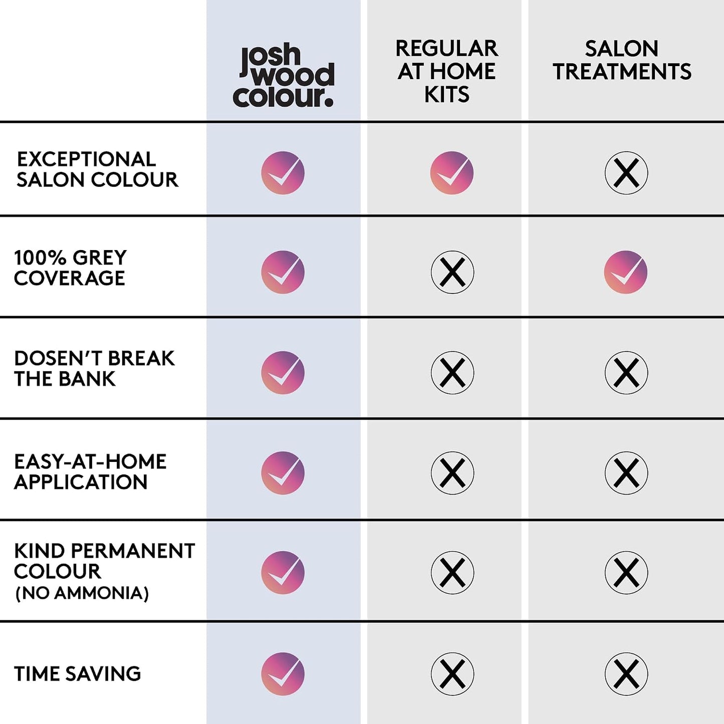 Josh Wood Colour Permanent Hair Dye, 6.0 Light Brown, Ammonia-Free, 148ml | 100% grey coverage, vegan formula, shine complex for glossy hair, salon-created colour, easy root-to-tip application