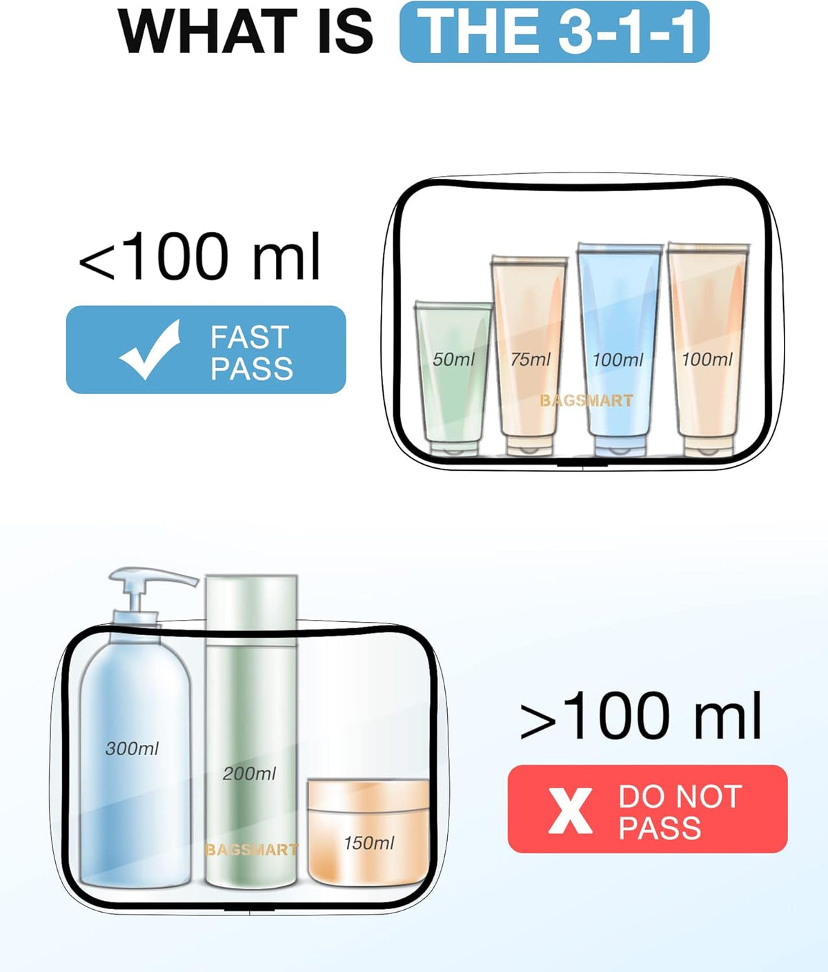 BAGSMART Clear Toiletry Bag, 2 Packs Waterproof Travel Makeup Cosmetic Organiser TSA Approved Airport Security Liquids Bags,Travel Essential for Toiletries, Black