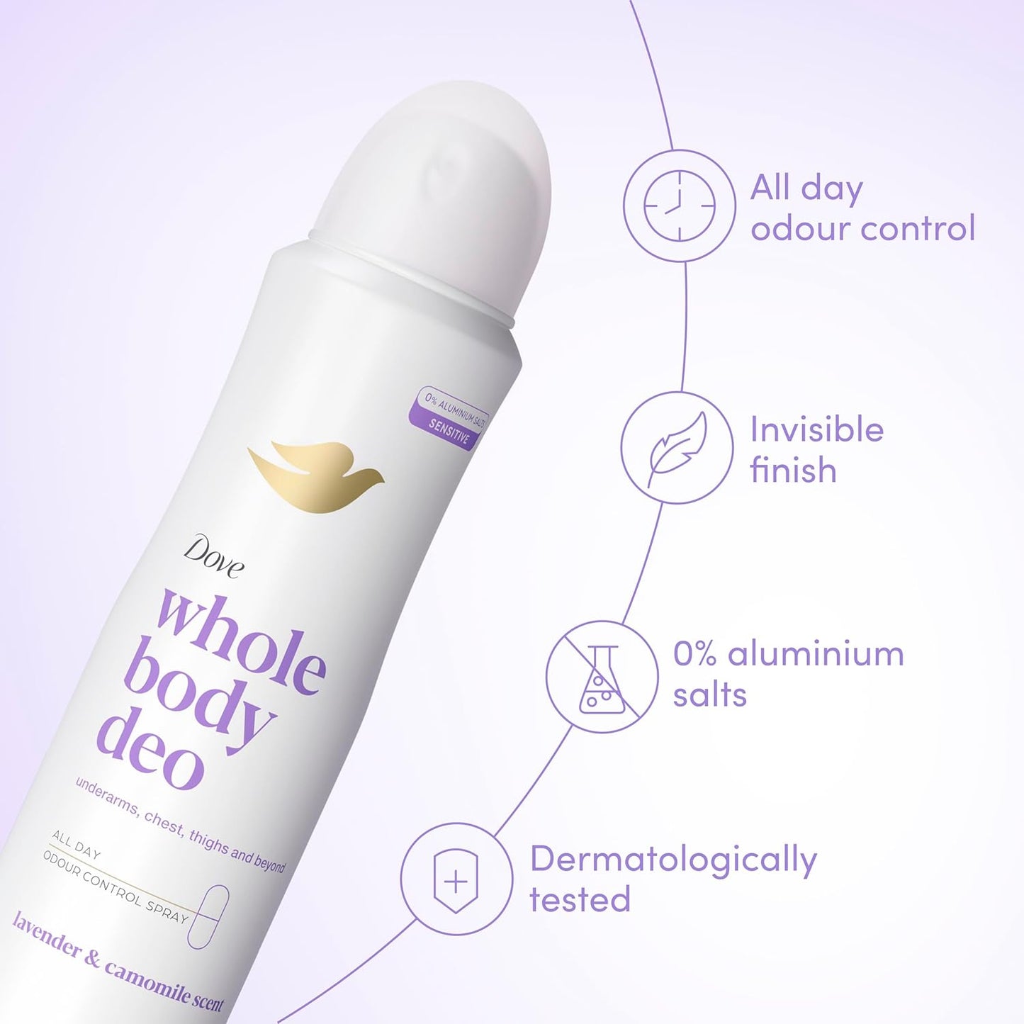 Dove Lavender & Camomile Whole Body Deodorant Spray 0% aluminium deodorant for all-day odour control 150 ml