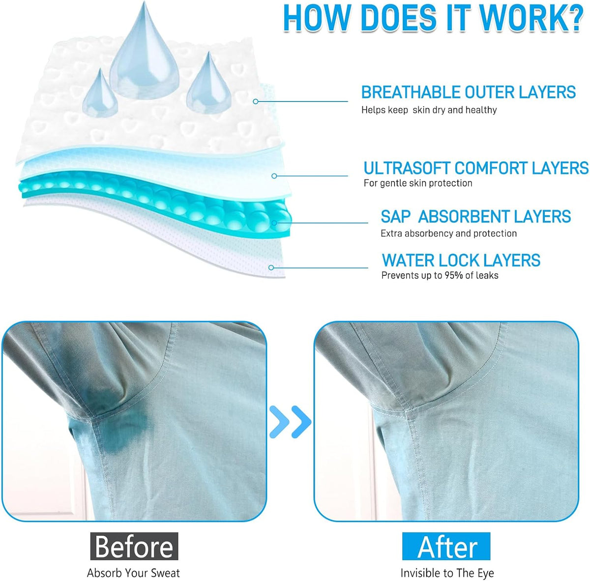Armpit Sweat Pads - Disposable Underarm Sweat Pads - Antiperspirant Absorbent Odour Blocker Pads Armpit Dress Shields, Fights Hyperhidrosis,For Men & Women (30 Pads 15Pairs)