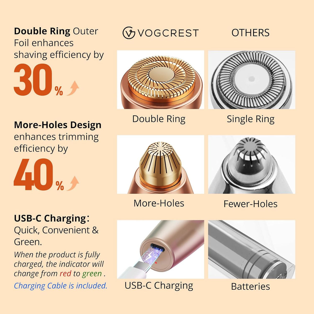 Why the VG VOGCREST Rose Gold Trimmer feels like a tiny spa in your hand