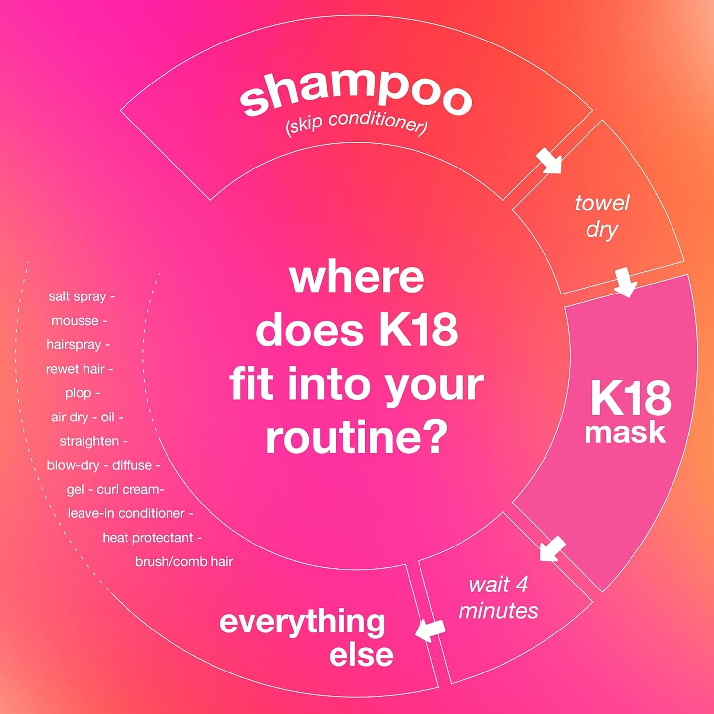 Why the K18 Leave‑In Molecular Hair Mask feels like a cheat‑code for damaged hair