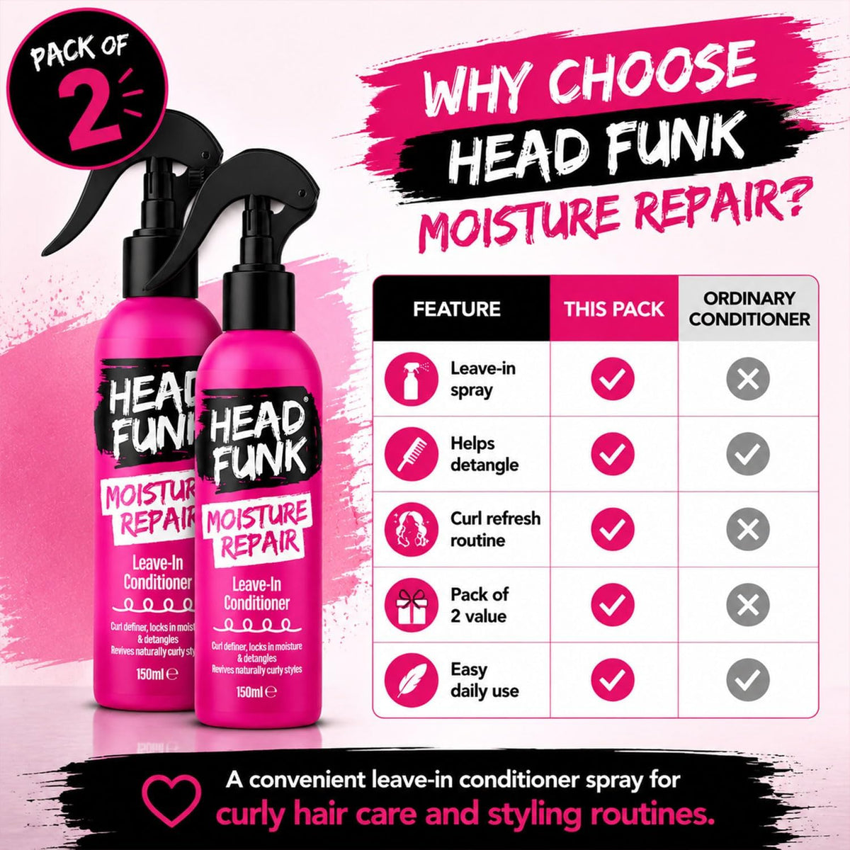 Head Funk Moisture Repair Spray Leave In Conditioner for Curly Hair 150ml (Pack of 2) – Curl Defining Hair Conditioner, Frizz Control, Deep Hydration, Detangles Knots, Leaves Curls Soft & Smooth