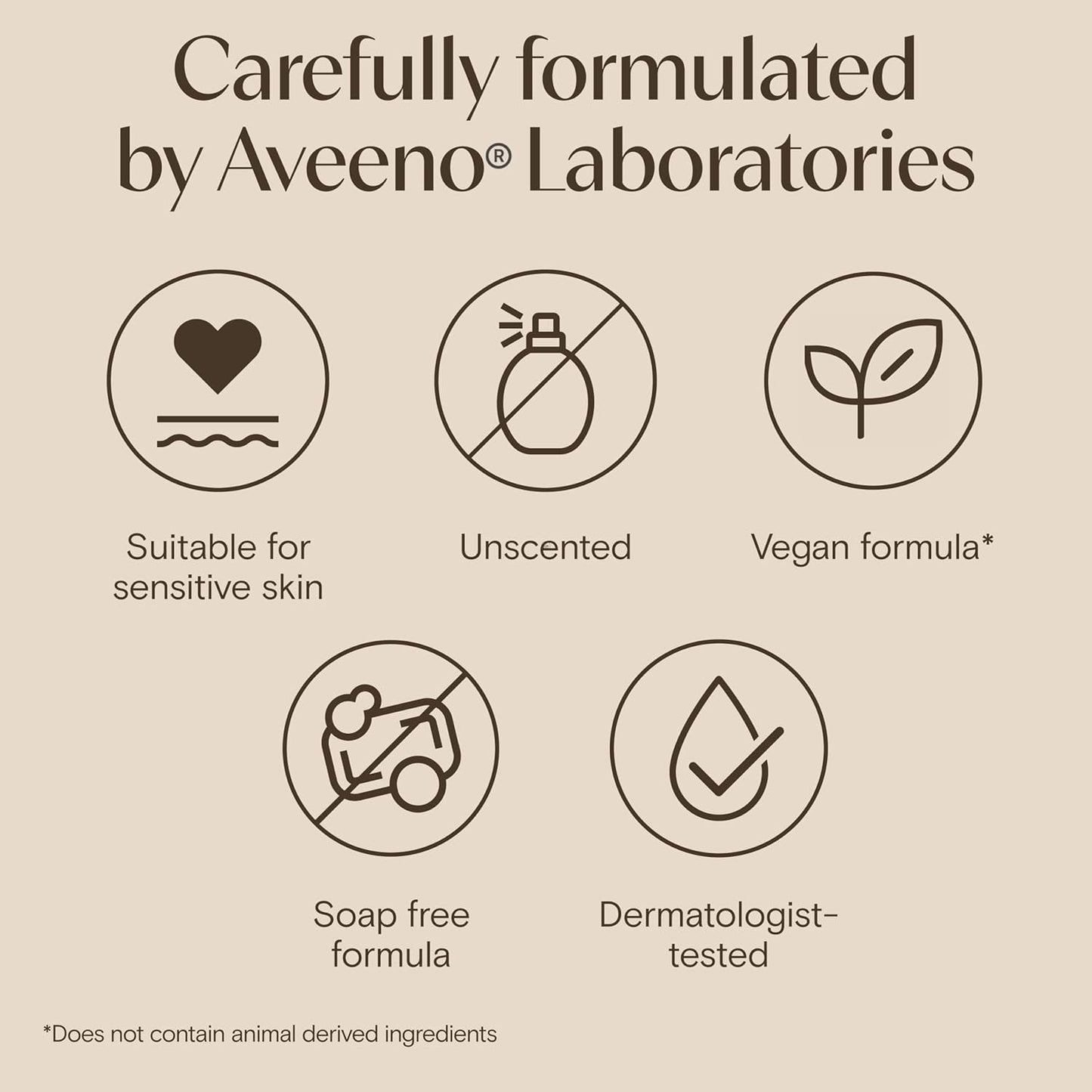 Aveeno Dermexa Daily Emollient Body Wash, Gently cleanses and Soothes, For Very Dry Itchy Also Eczema Prone Skin, 300 ml(Packaging may vary)