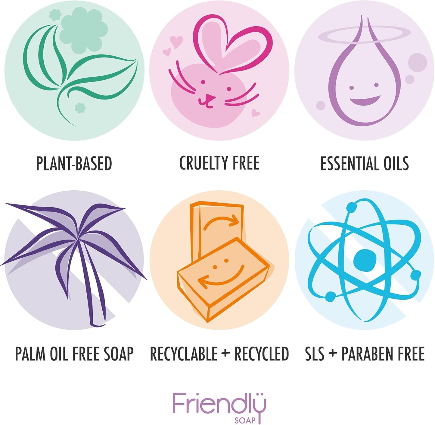 Friendly Soap - Fragrance-Free Shaving Bars (95g), Rich, Soothing, Plant-Based, Cruelty-Free, Made By Hand, No Preservatives or Sulphates, Sustainable, Recyclable