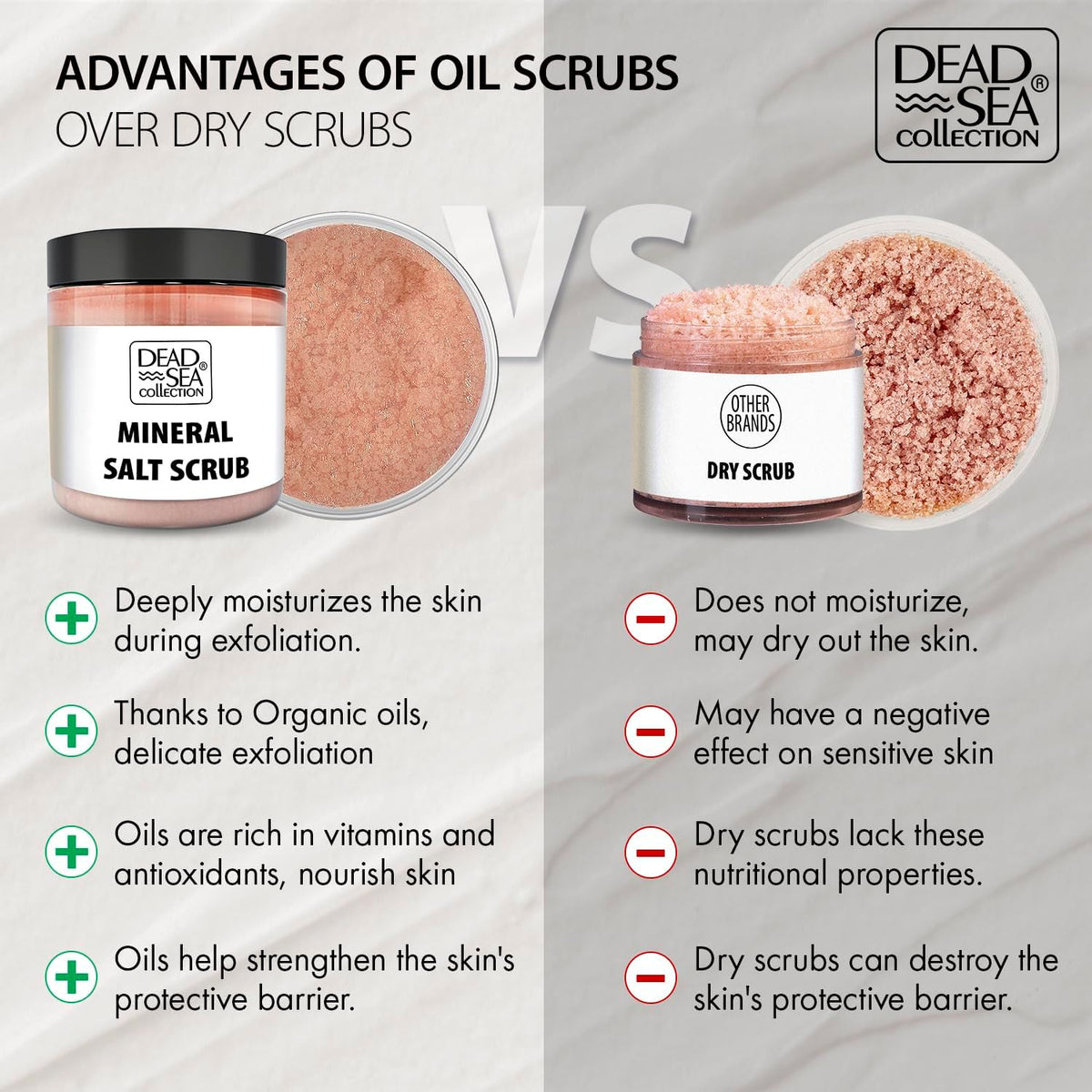 Dead Sea Collection Body Scrub with Himalayan Pink Salt and Dead Sea Minerals – Hydrating & Moisturising, Softening & Nourishing with Botanical Oils (660g)