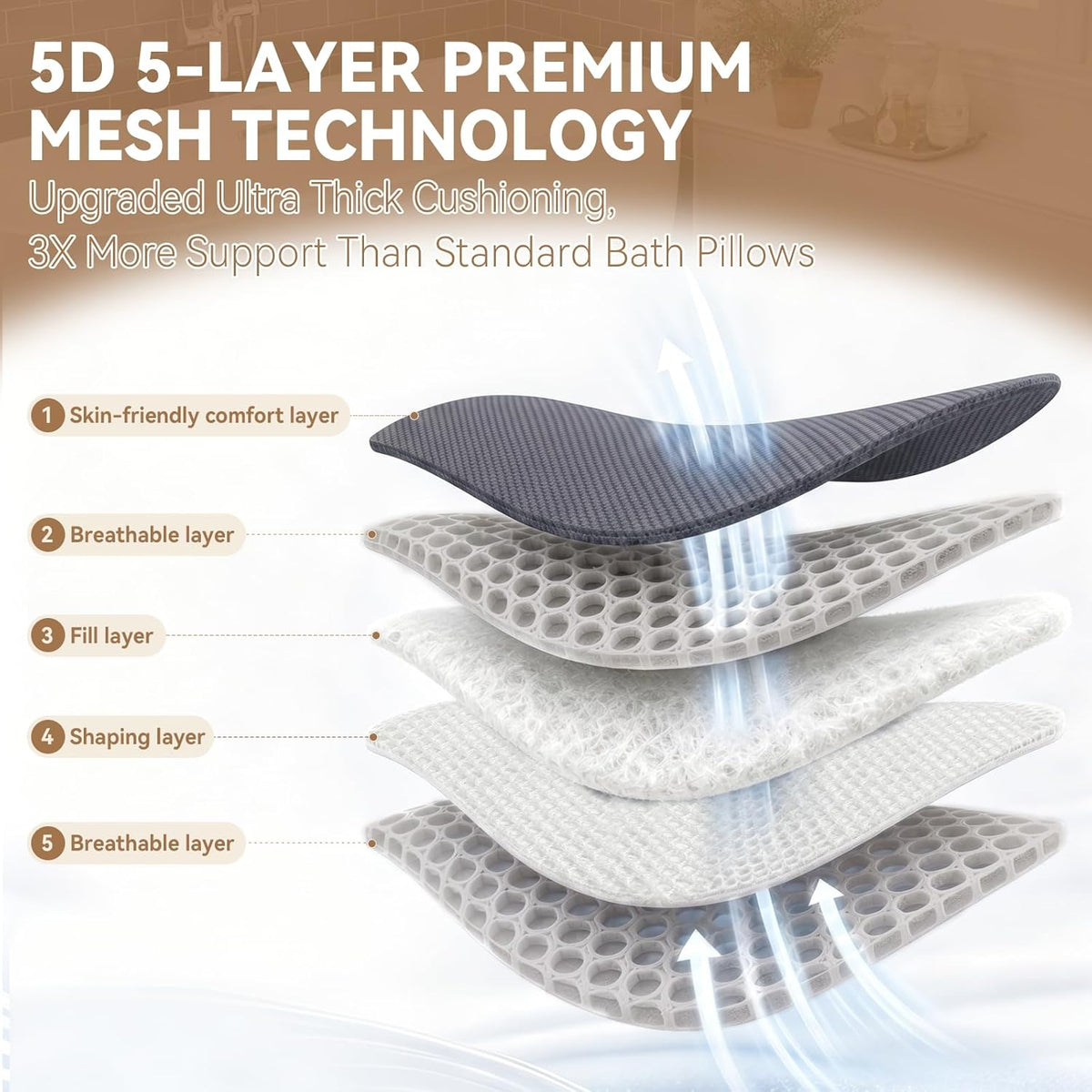Poemland Bath Pillow for Tub, Extra Thick Full Body Bath Cushion with Head & Neck Support, 5D Mesh Breathable Spa Pillow, 144 Non-Slip Suction Cups, Quick Dry for Home Spa Relaxation, White