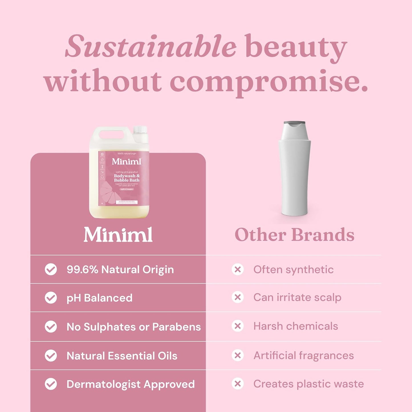 Miniml All Natural Body Wash and Bubble Bath - 5L Refill Moisturising Pink Grapefruit and Aloe Vera Sensitive Skin Eco Shower Gel Bath Soak - Vegan Friendly Hand, Face & Body High Foam Scrub