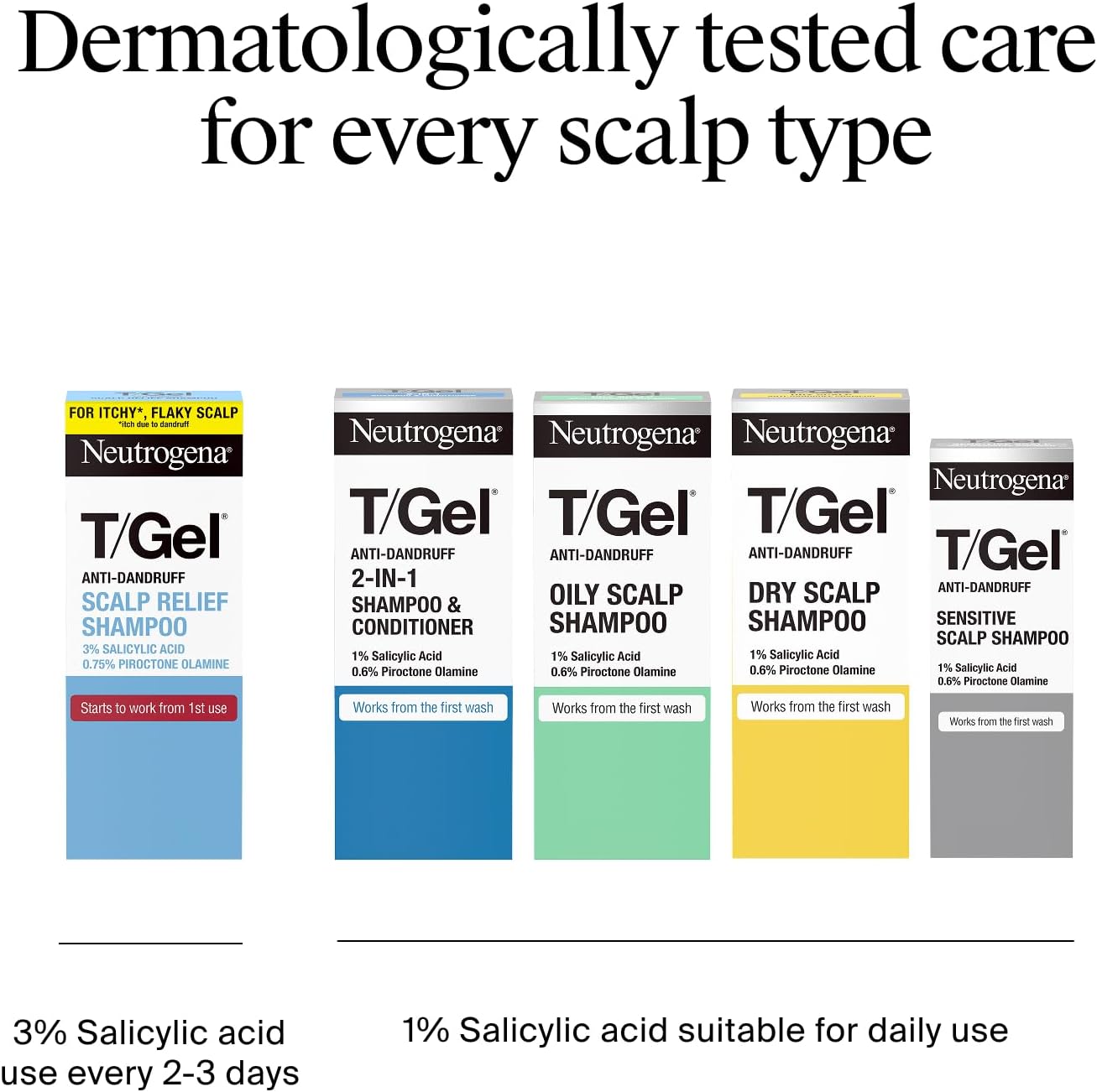 Neutrogena T/Gel Scalp Relief: A Straight‑Talk Review