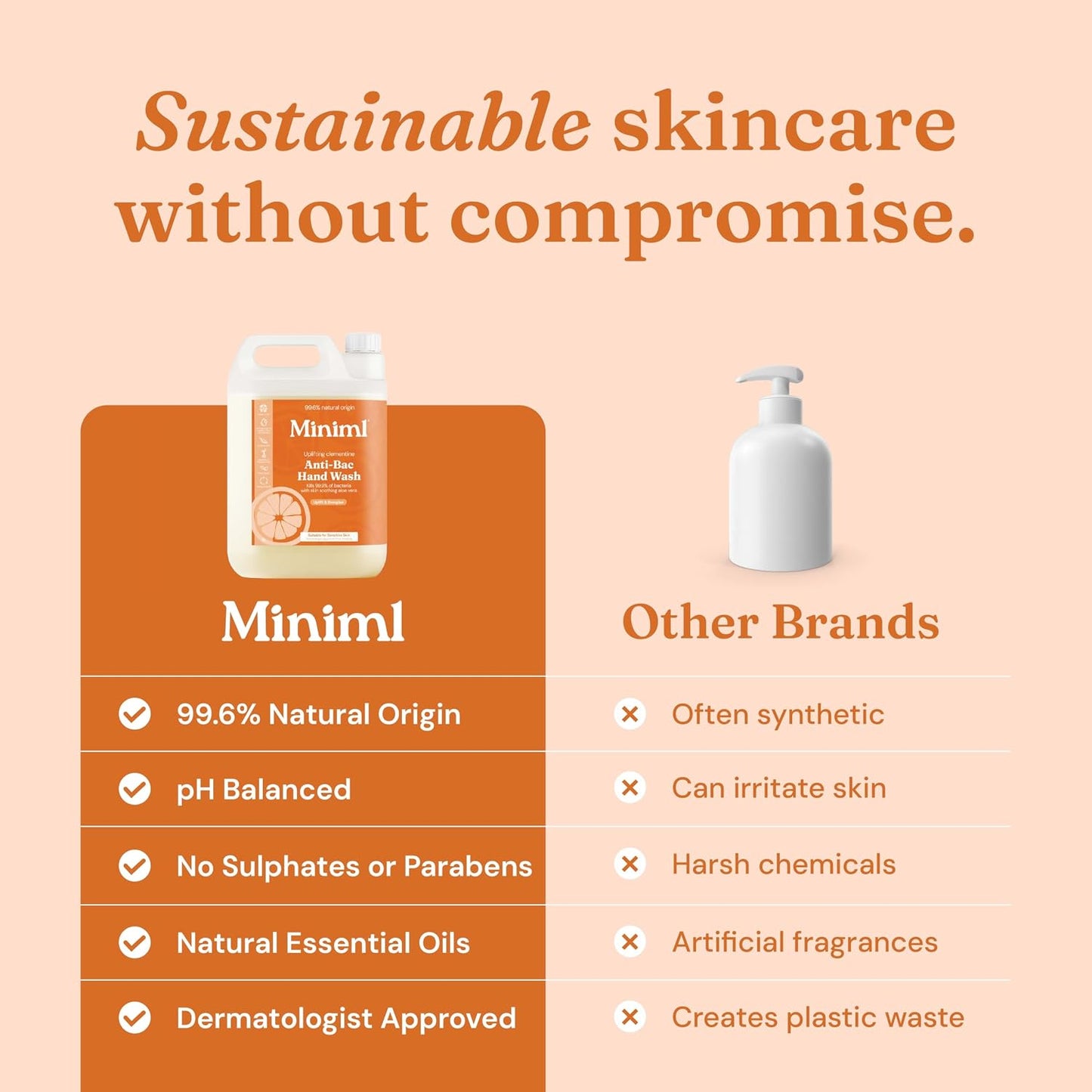 Miniml Antibacterial Hand Wash Soap 5L Refill - Natural Clementine Scented Eco Friendly Hand and Body Washing Liquid Gel for Soft and Sensitive Skin Care - 100% Vegan & Cruelty Free