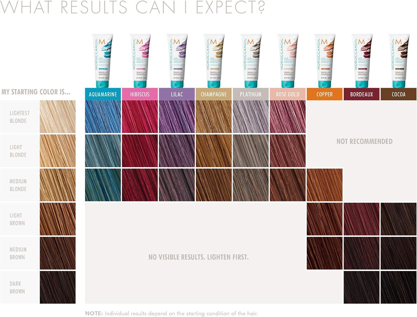 Moroccanoil Colour Depositing Mask