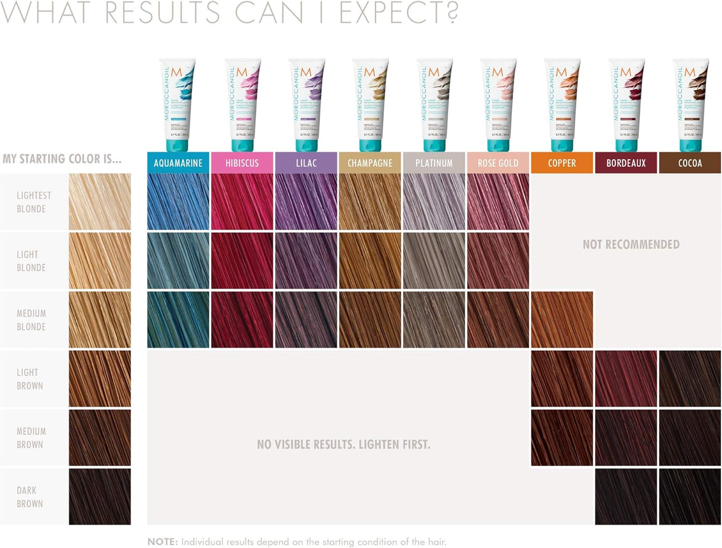 Moroccanoil Colour Depositing Mask