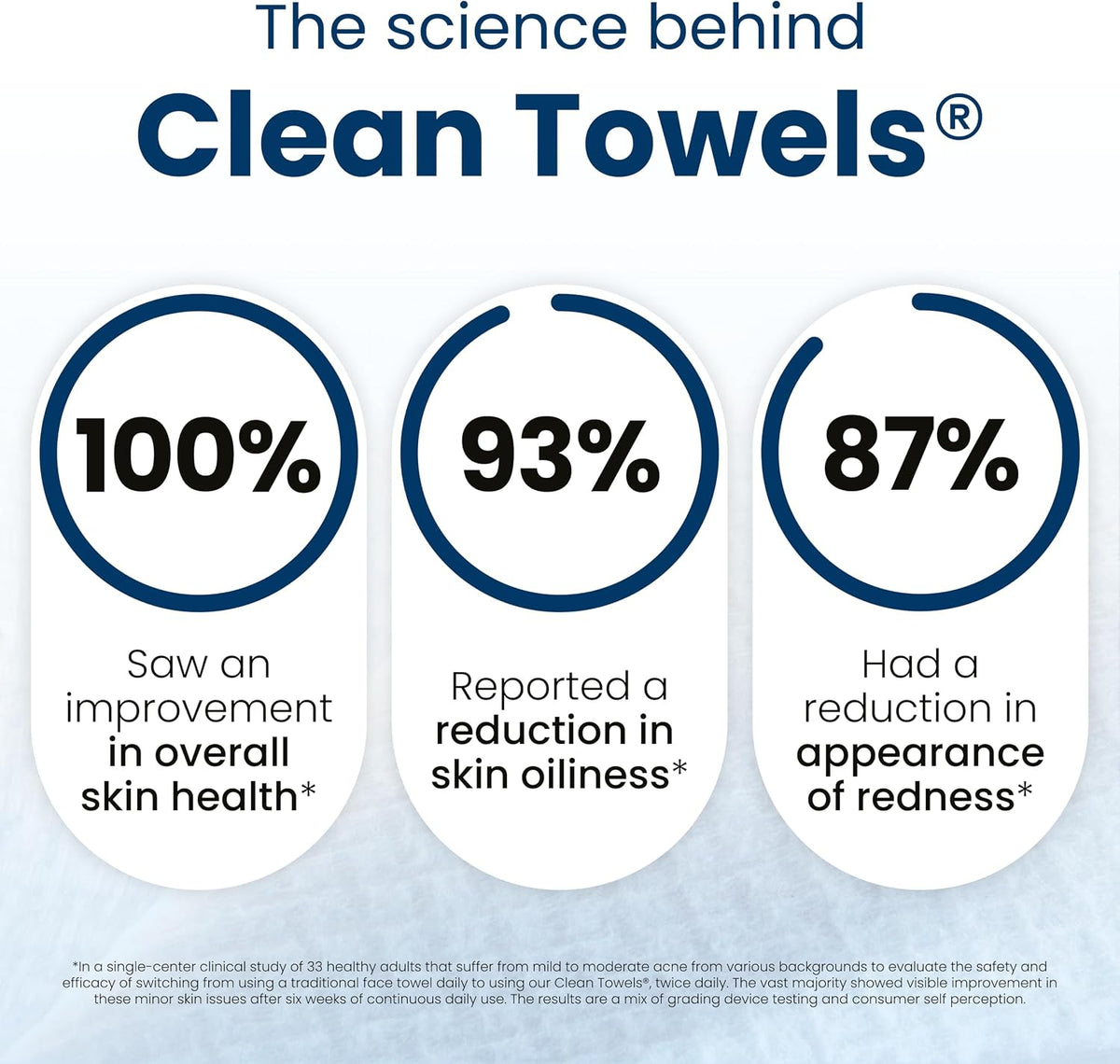 Why a Single‑Use Face Towel Might Just Change Your Skincare Routine