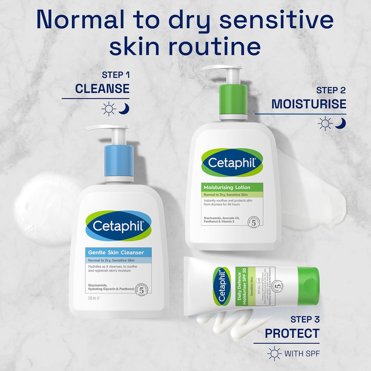 Cetaphil Face & Body Moisturiser, 473ml, Moisturising Lotion For Normal To Dry, Sensitive Skin, With Niacinamide & Vitamin E, Packaging May Vary