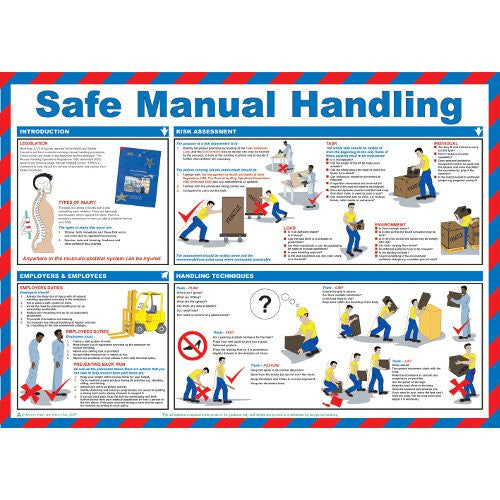 SAFE MANUAL HANDLING POSTER