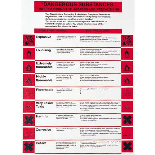 DANGEROUS SUBSTANCES SIGN