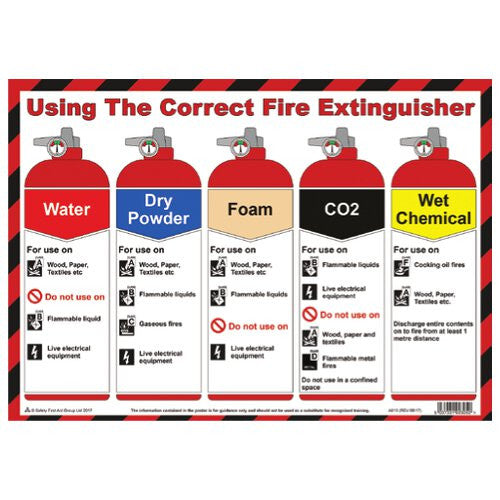 USING THE CORRECT FIRE EXTINGUISHER POSTER