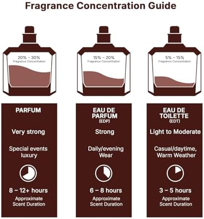 Khamrah | Eau De Parfum 100ml | Maison Alhambra