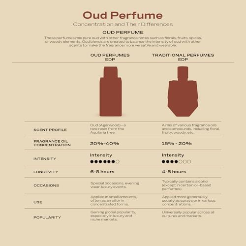 Swiss Arabian Shaghaf Oud Aswad - EDP Spray for Unisex -Sensual and Mouthwatering Noir Oud Wood Fragrance - Long Lasting Personal Fragrance, Cologne - Enchanting Fusion of Arabic Perfume - 75ml