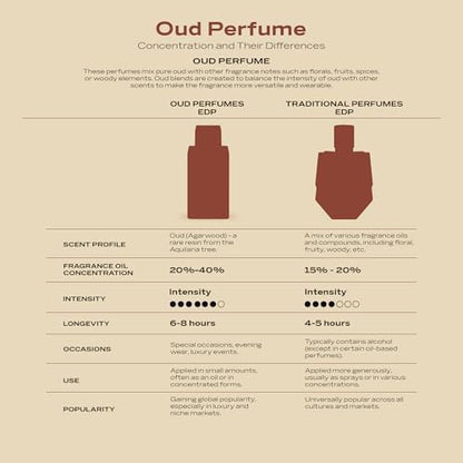 Swiss Arabian Shaghaf Oud Aswad - EDP Spray for Unisex -Sensual and Mouthwatering Noir Oud Wood Fragrance - Long Lasting Personal Fragrance, Cologne - Enchanting Fusion of Arabic Perfume - 75ml