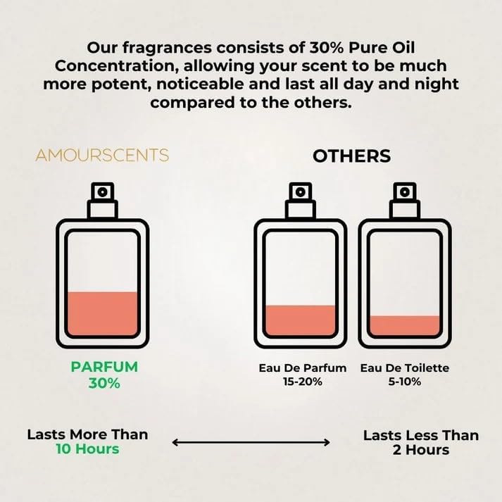 Alien - Extrait De Parfum - Long-Lasting, Luxurious Fragrance for Women, Captivating and Enigmatic Scent, Ideal for Day and Night Wear (50ml) - Abduction