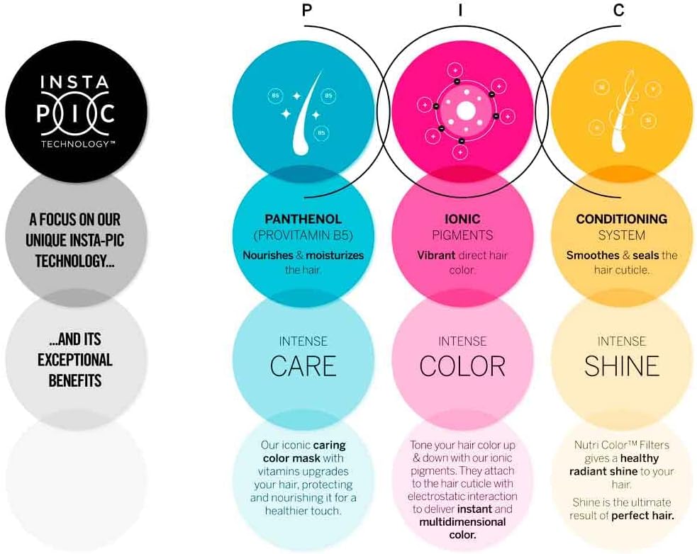 Revlon Nutri Color