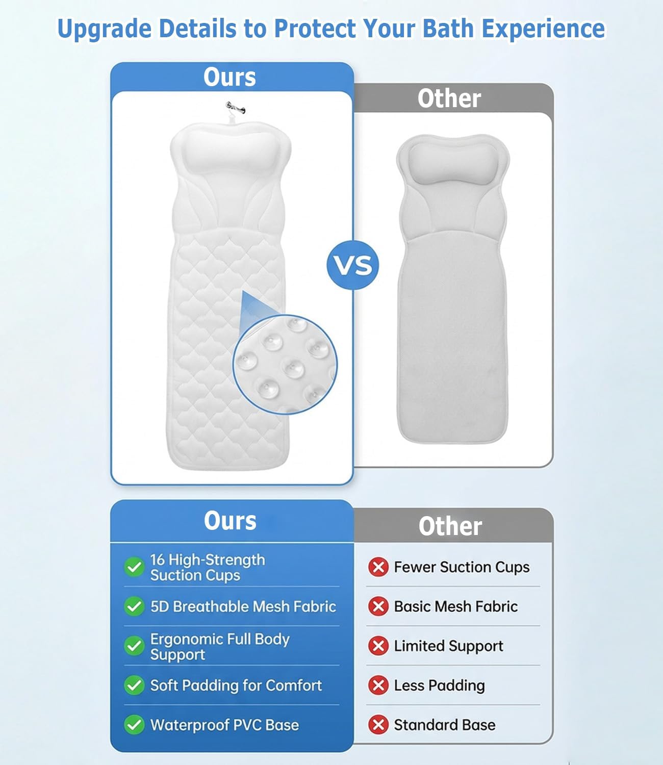 Full Body Bath Pillow for Bathtub: Ergonomic Design Support Bath Mat with Pillow 5D Air Mesh and 16 Powerful Suction Cups for Women Home Tub Relaxing Spa Fits All Bathtub