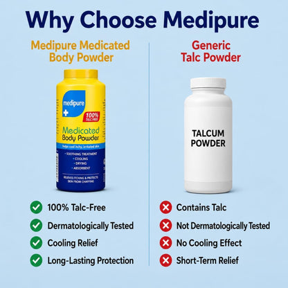 Medipure Medicated Body Powder 200g - 100% Talc Free | Cooling &amp; Soothing Prickly Heat Powder for Itchy Skin &amp; Anti Chafing