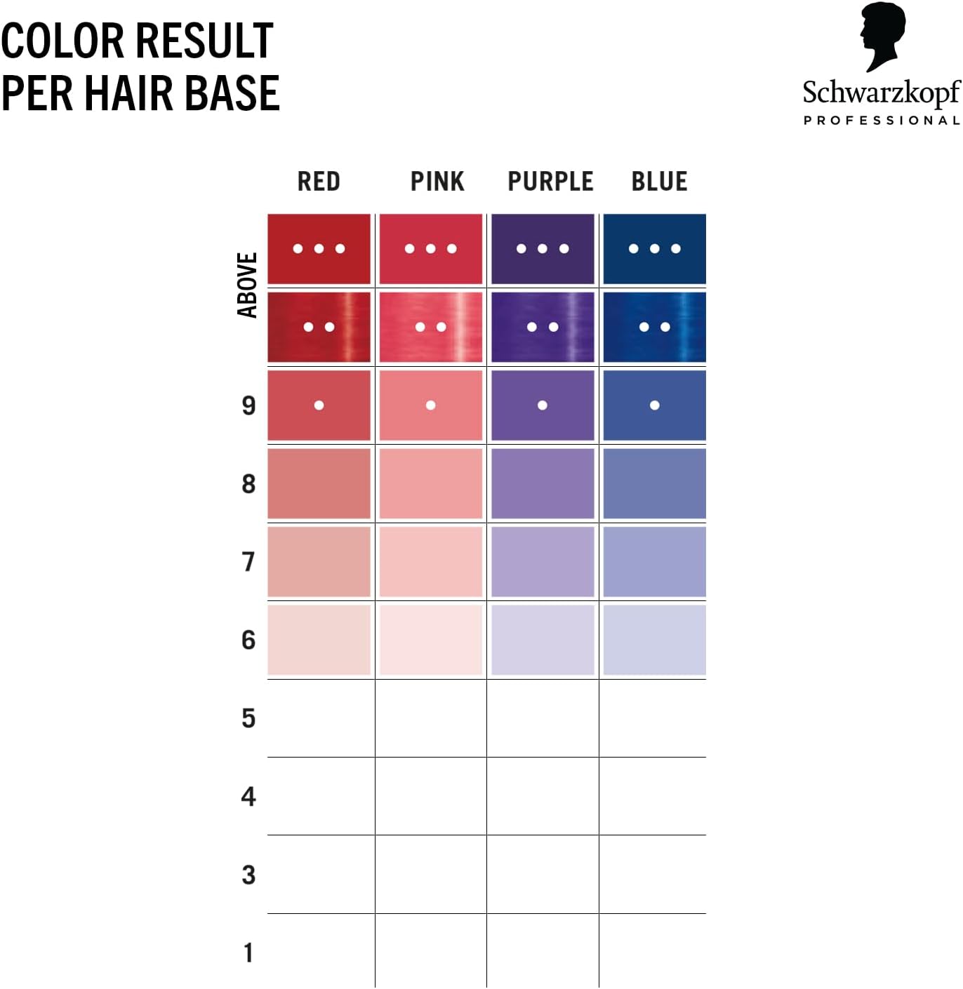 Schwarzkopf Professional CHROMA ID Bonding Color