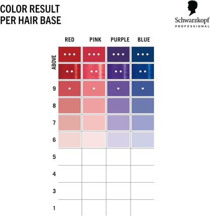 Schwarzkopf Professional CHROMA ID Bonding Color