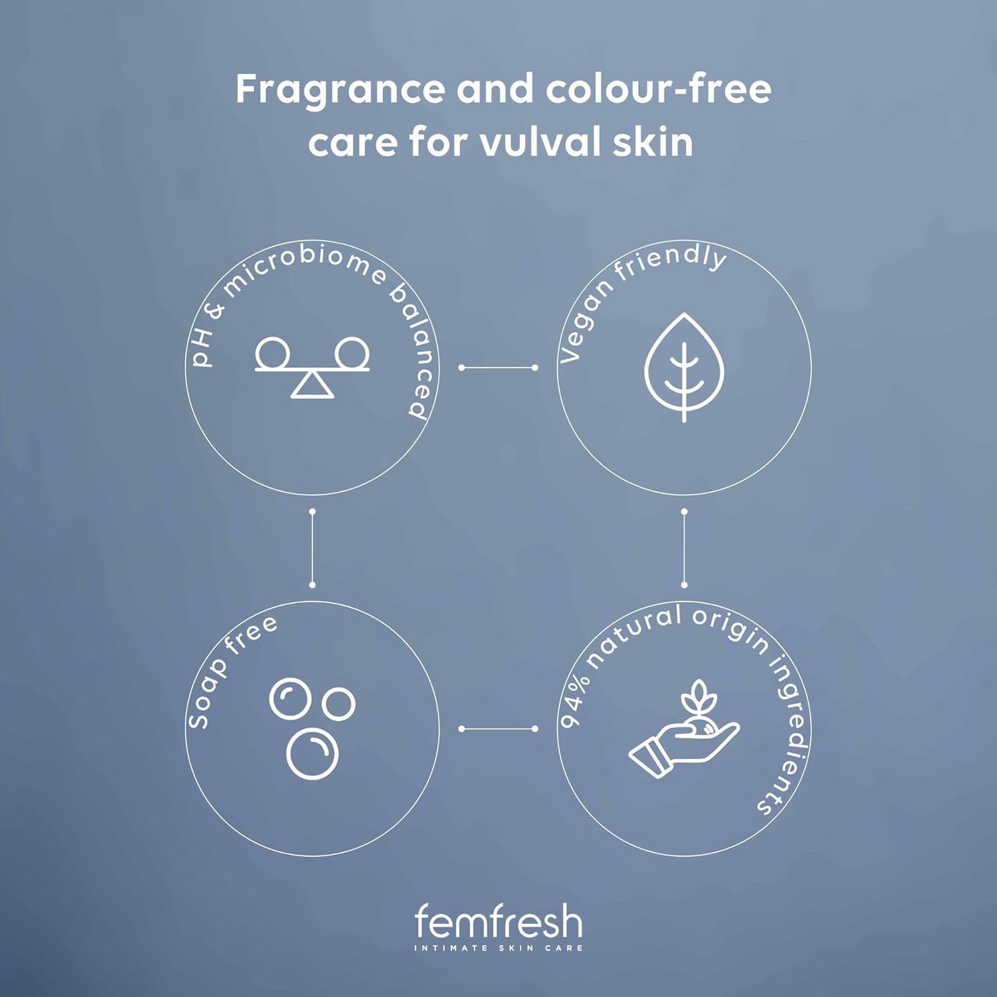 Femfresh 0% Sensitive Intimate Wash, Feminine Hygiene Shower &amp; Bath Gel Cleanser, pH Balanced, Soap &amp; Fragrance Free Feminine Wash, Vegan Formula with Lotus Flower Extract, 250ml