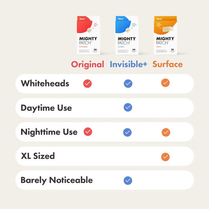 Mighty Patch: the unobtrusive side‑kick for breakout days