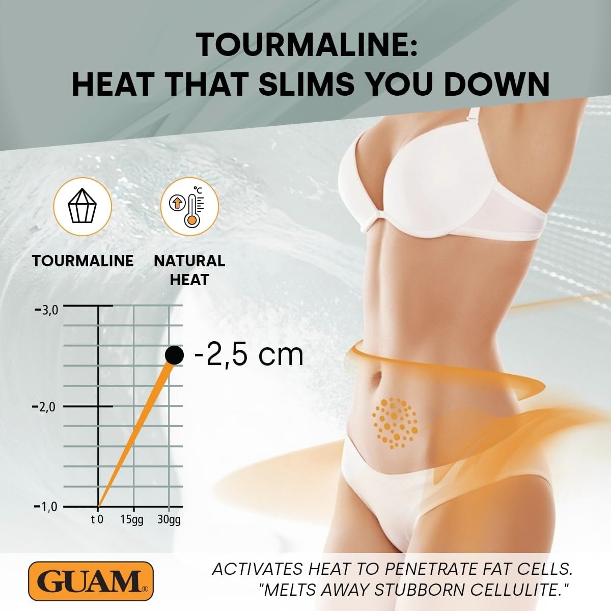 GUAM Algae Anti Cellulite Cream for Tummy &amp; Waist, 150ml Mud based Hot Skin Tightening Cream for Stomach with Black Tourmaline &amp; Caffeine, Natural Cellulite Remover, Belly &amp; Tummy Skin Firming Cream