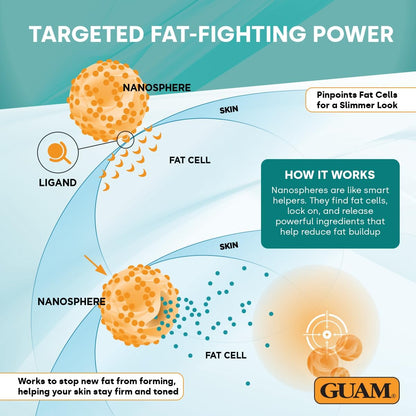 GUAM FangoGel Anti Cellulite Cream for Legs with Hot-Cold Action - 200ml No-Rinse Lipo Active Mud Gel for Skin Firming, Slimming Care, Water Retention and Smoother-Looking Sculpted Legs