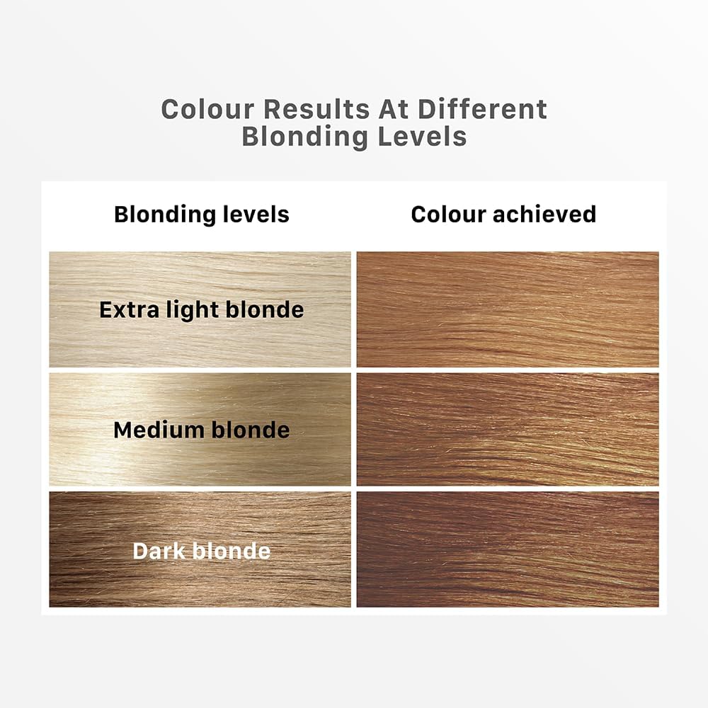 Streax Hair Colour Highlight Kit | Blonde, Soft Blonde - Pack of 1 | Enriched With Walnut &amp; Argan Oil | For Women | Rich, Vibrant, Easy to Use, DIY Application