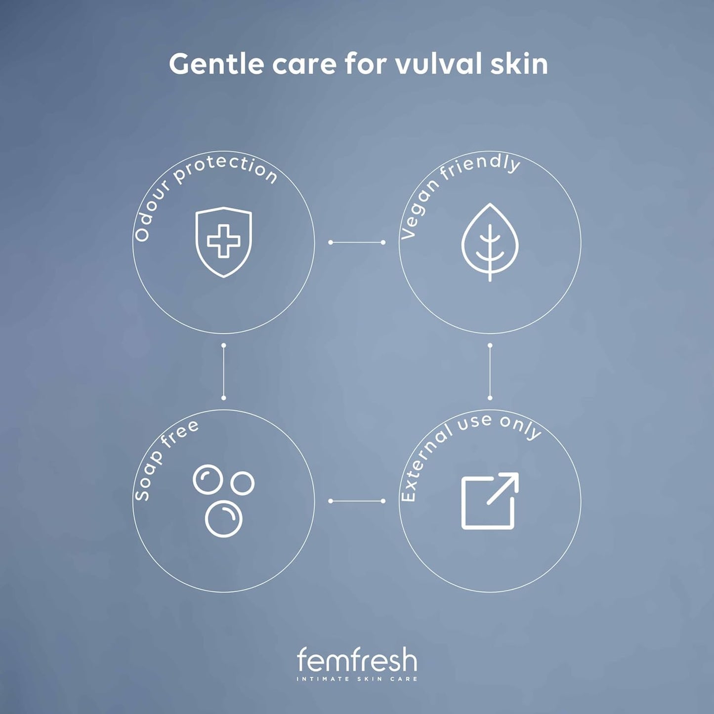 Femfresh Active Intimate Deodorant, Gentle Vaginal Odour Protection Spray for Women, Long-Lasting Freshness, Hypoallergenic,125 ml