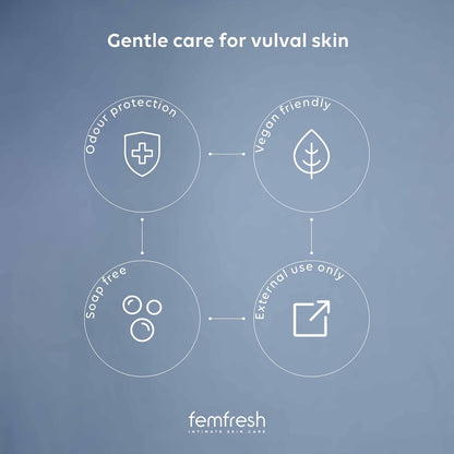 Femfresh Active Intimate Deodorant, Gentle Vaginal Odour Protection Spray for Women, Long-Lasting Freshness, Hypoallergenic,125 ml