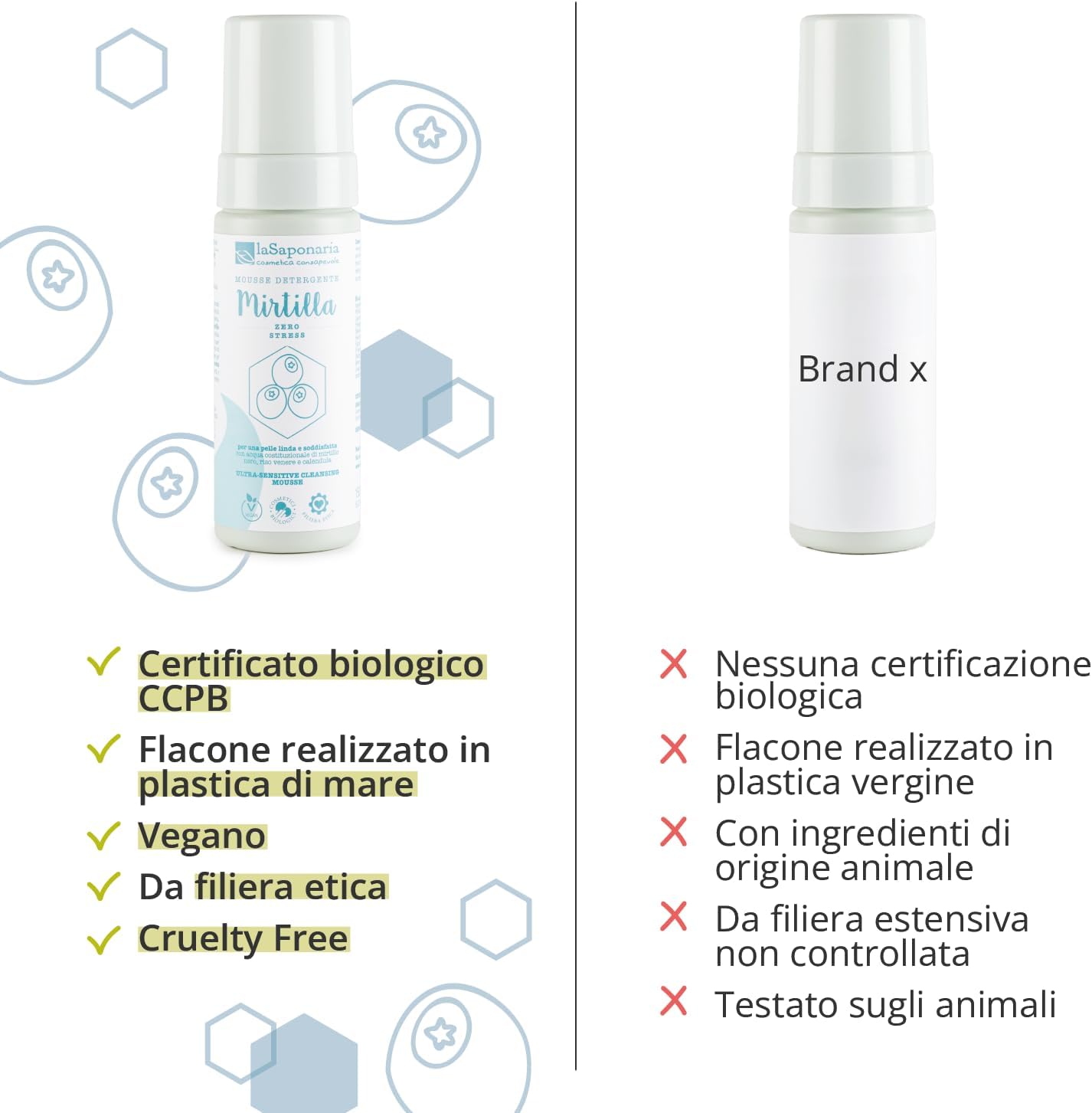 La Saponaria Mirtilla Cleansing Mousse, Hyaluronic Acid, Antioxidant, Moisturising, Marigold, Dermatologically Tested, All Skin Types, Natural, Vegan, Cruelty-Free, Ocean Plastic, Organic, 150ml