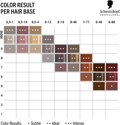 Schwarzkopf Professional CHROMA ID Bonding Color Mask Semi Permanent Mix And Tone Color System Toning Enhancing Refreshing Intense Care Deep Conditioning Shine Vegan Formula 9,5-19 Dusty Pink 300 ml