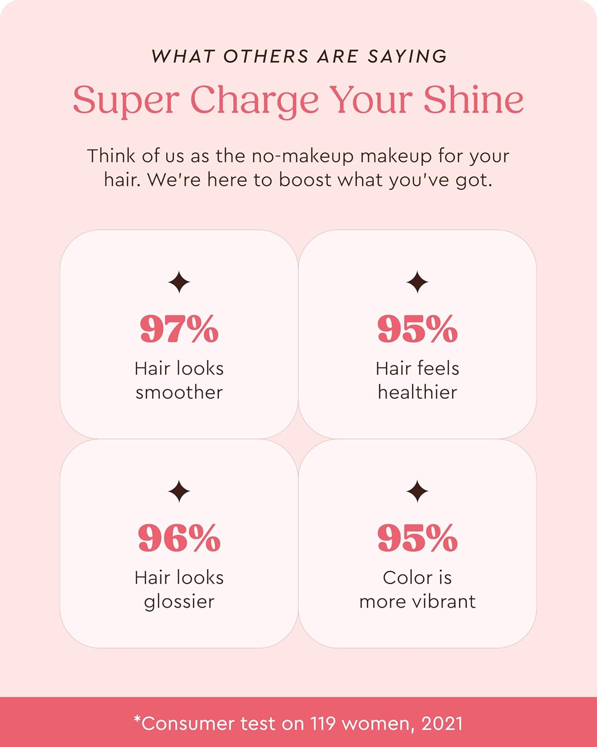Glaze Supergloss Color Conditioning Gloss With Dispensing Pump – Hydrating Semi-Permanent Colour Hair Gloss &amp; Shine Boost – For Medium to Dark Blonde Hair – 190ml - Beach Blonde
