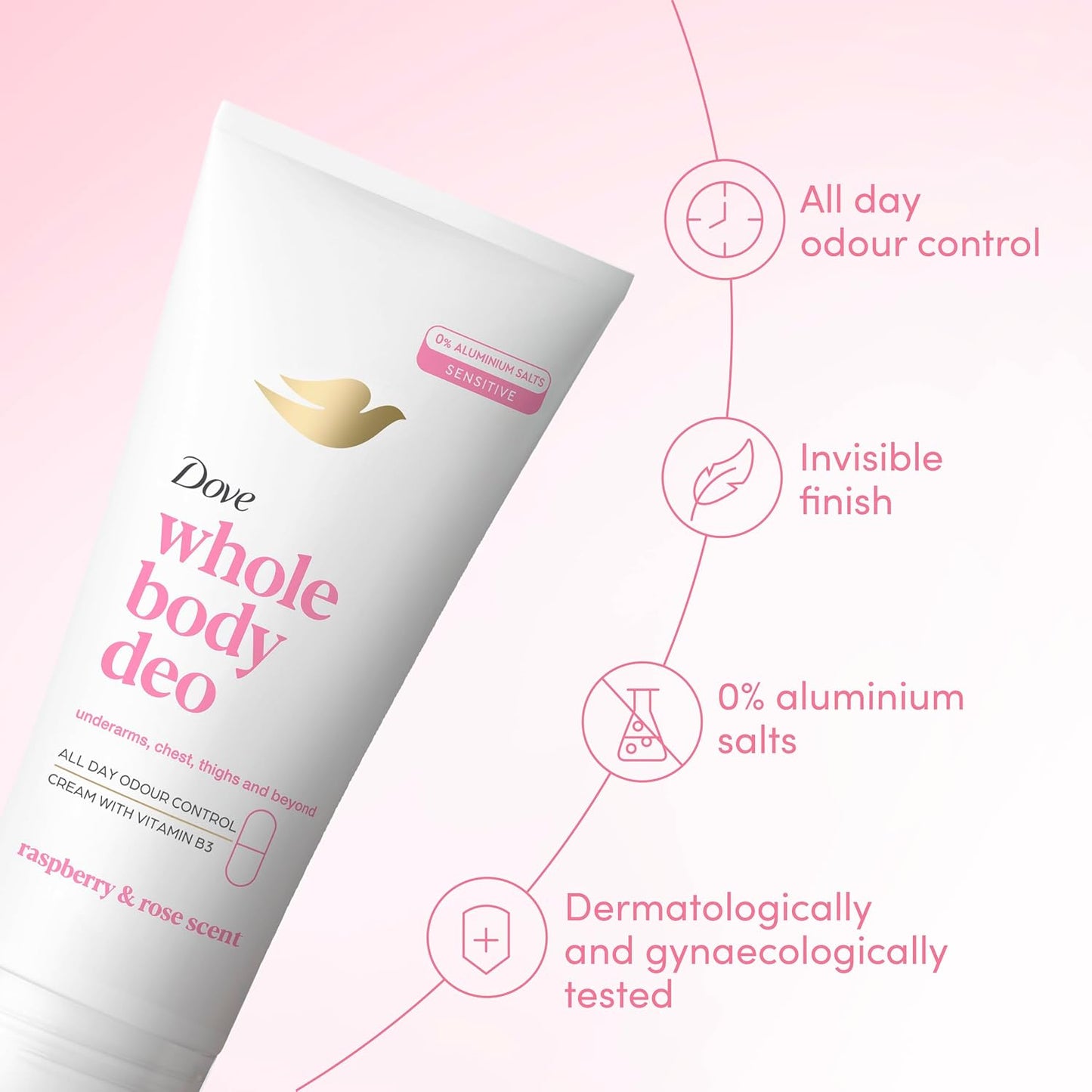 Dove Raspberry &amp; Rose Whole Body Deodorant Cream 0% aluminium deodorant with vitamin B3 for all-day odour control 75 ml