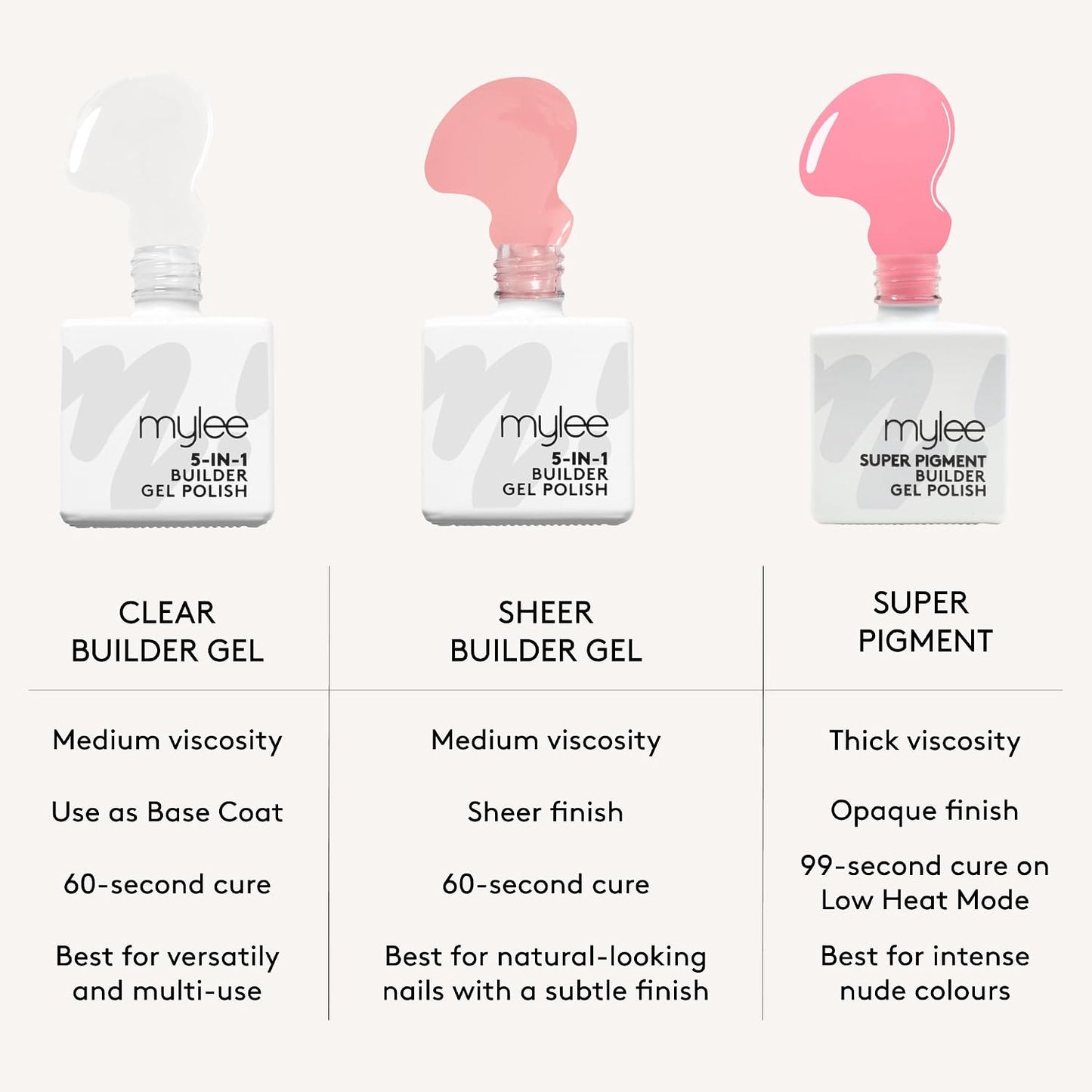 Soft pink, strong nails: the Rose Petal Builder Gel that actually delivers
