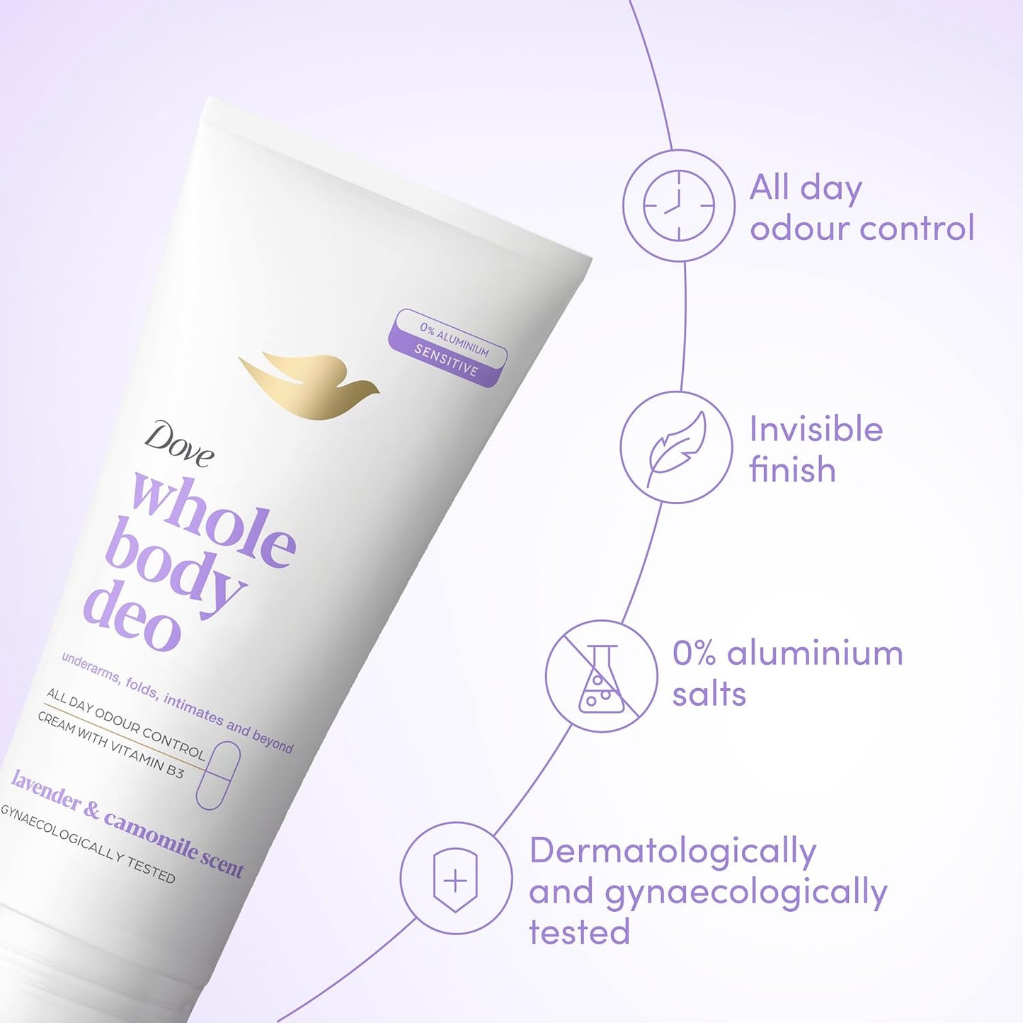 Dove Lavender &amp; Camomile Whole Body Deodorant Cream 0% aluminium deodorant with vitamin B3 for all-day odour control 75 ml