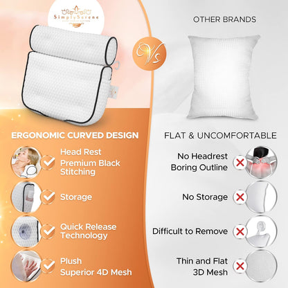 Simply Serene Bath Tub Pillows for Head &amp; Neck - Spa-Quality Cushion for Relaxation - Bathroom Accessory &amp; Gifts