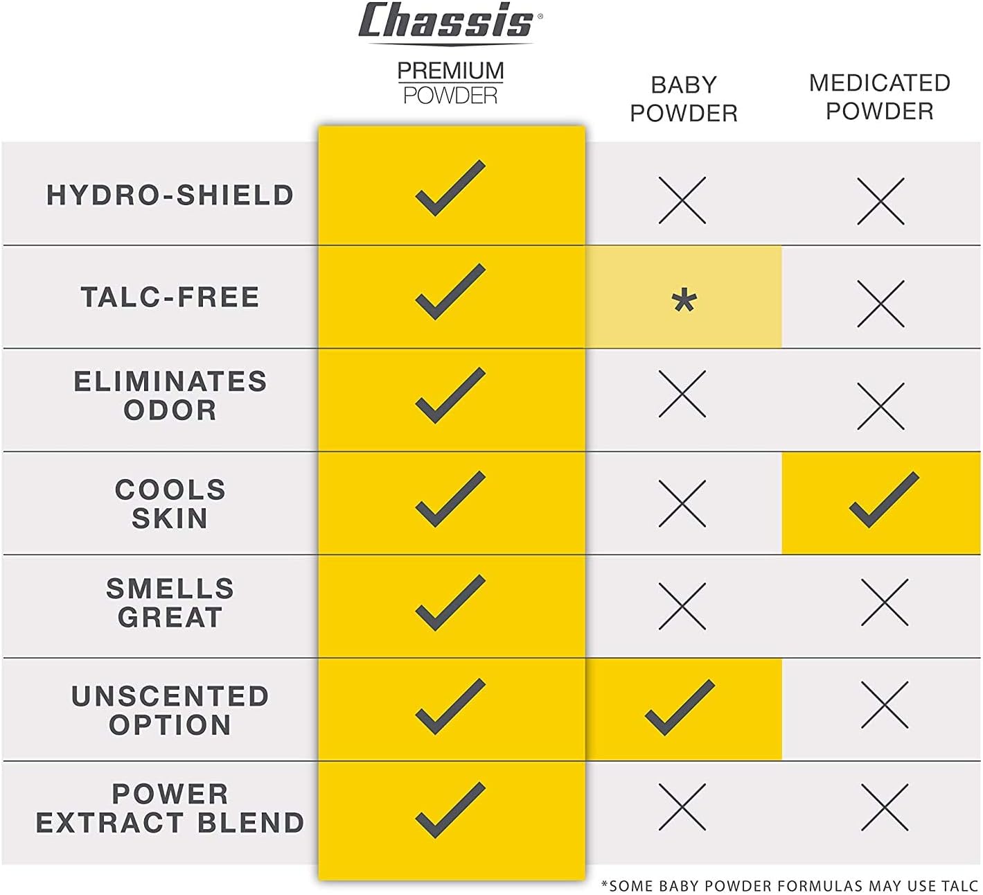 Chassis Ice Max Premium Body Powder for Men, Natural Deodorant with 10 Times the Cooling Sensation, Free of Talcum Powder, Parabens, and Menthol