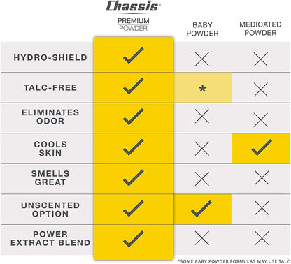 Chassis Ice Max Premium Body Powder for Men, Natural Deodorant with 10 Times the Cooling Sensation, Free of Talcum Powder, Parabens, and Menthol